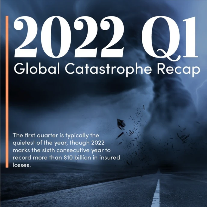 AON Q1 REPORT BREAKDOWN — AON REPORT
